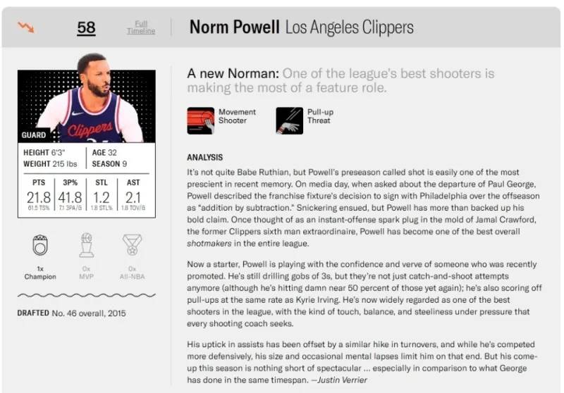 把乔治离开当机会的鲍威尔为什么会被洛杉矶快船交易