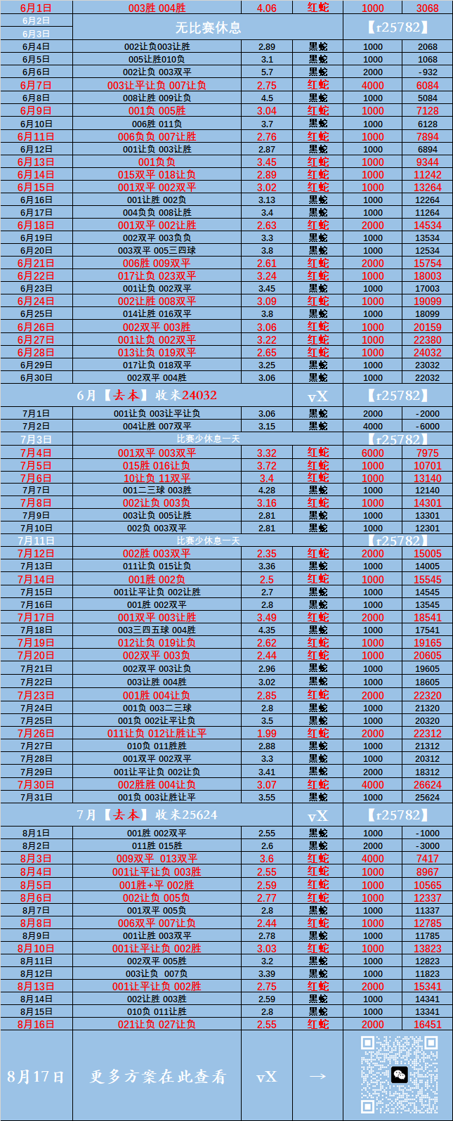 英超：利兹联VS埃弗顿 比赛解析