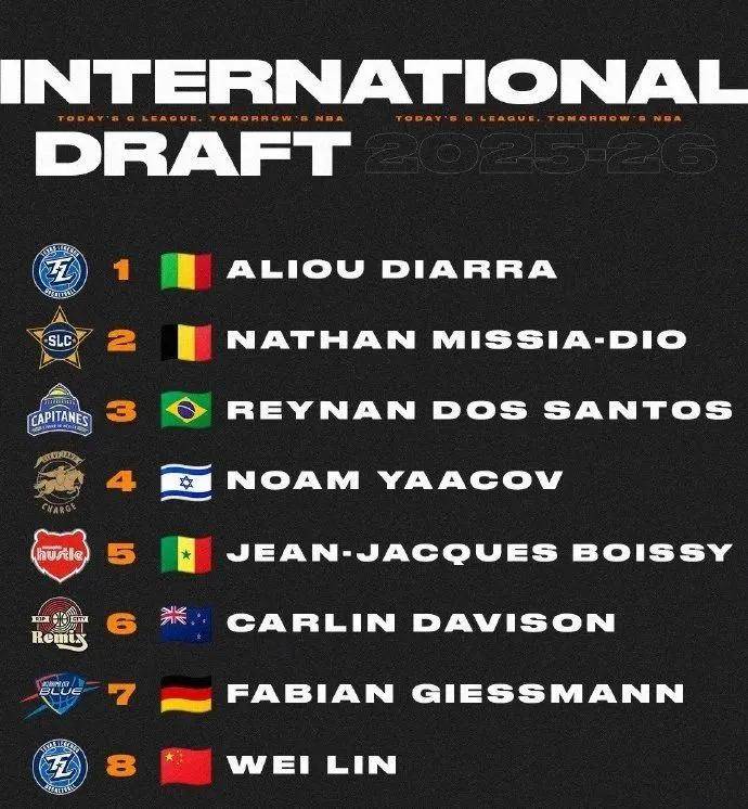 不打了！告别CBA新赛季！林葳即将确认下一站