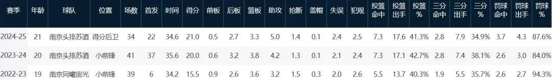 不打了！告别CBA新赛季！林葳即将确认下一站