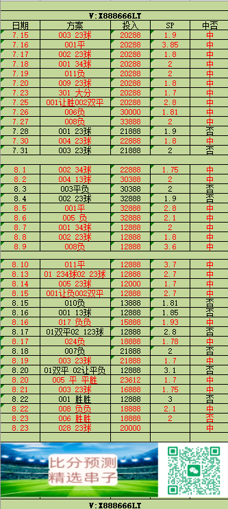 【小幸运哈】意甲焦点战解析：乌迪内斯VS维罗纳，主场保级队抢分VS客场升班马韧性博弈