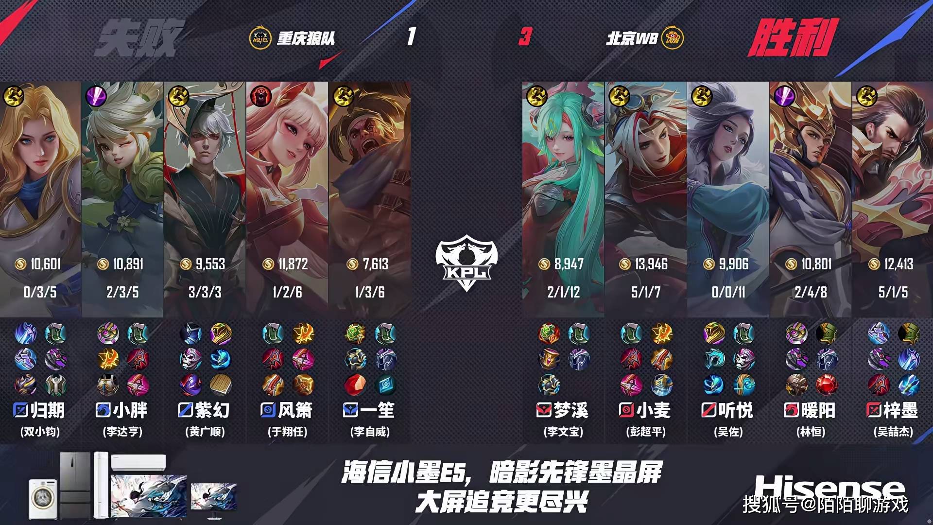 WB4比1轻取狼队，晋级败者组决赛，小胖打不出优势，狼队就是B组战队！