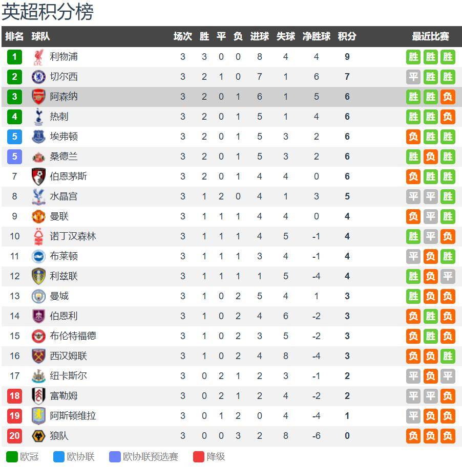 阿森纳vs诺丁汉森林前瞻：阿森纳双萨缺席 主场也无惧森林