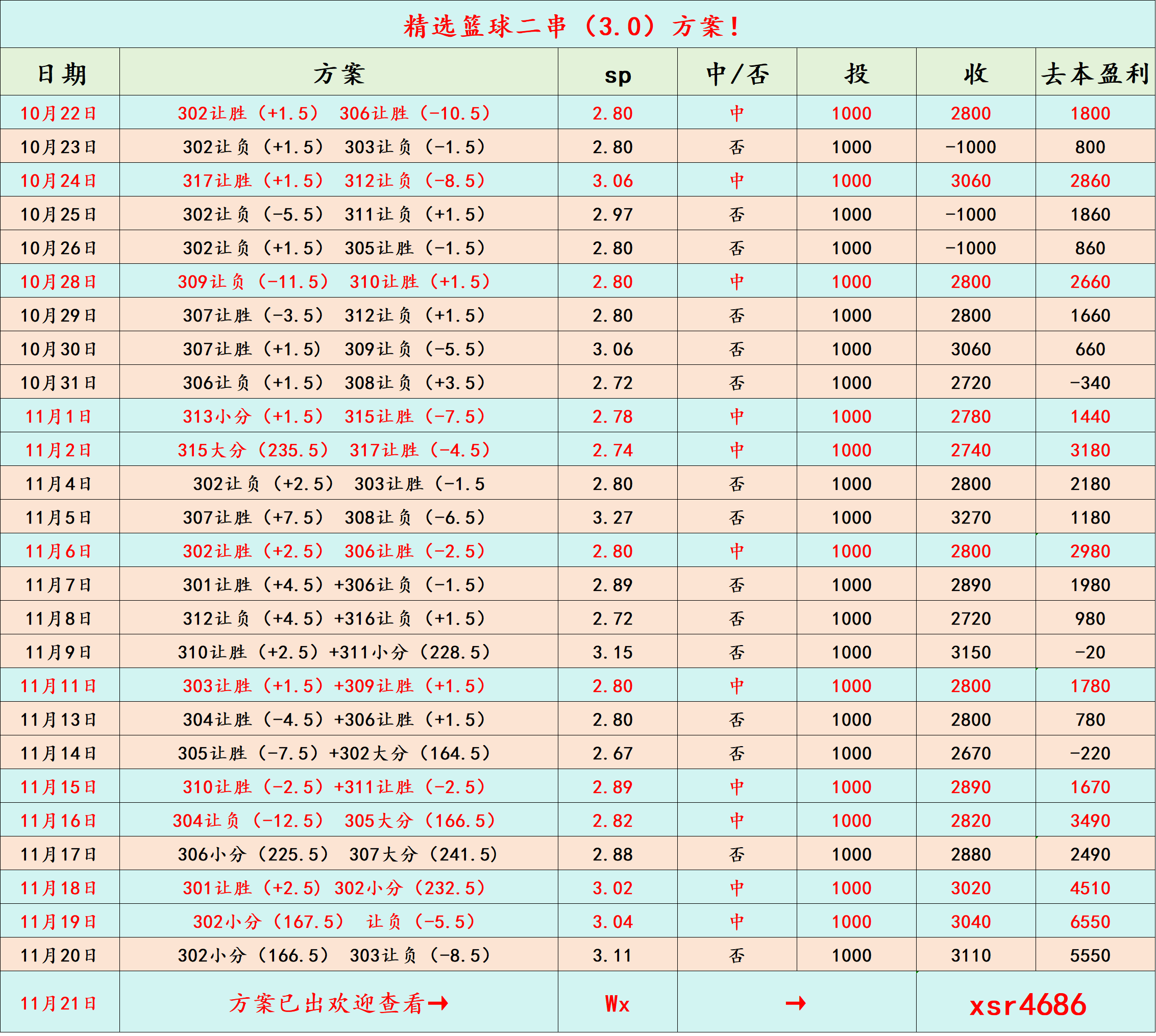 虎扑社区316 美职篮 华盛顿奇才VS芝加哥(gē)公牛：比分参考