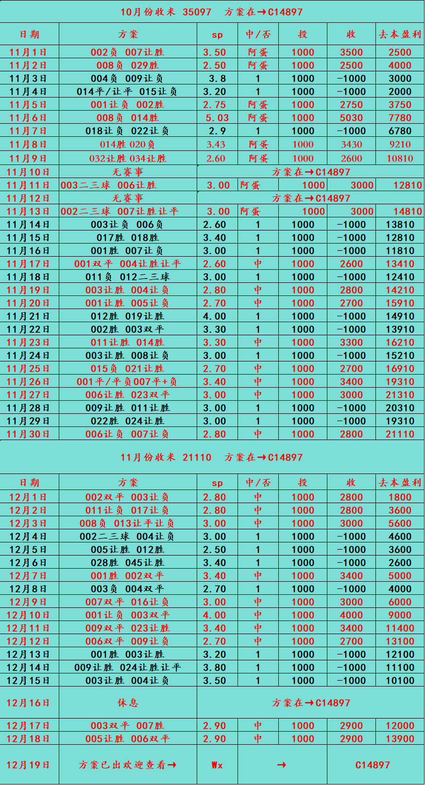 多特蒙德 vs 门兴格拉德巴赫——比分预测